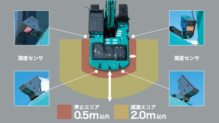 4つの目と検知エリア