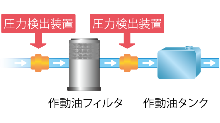 作動油フィルタ目詰まり検出装置