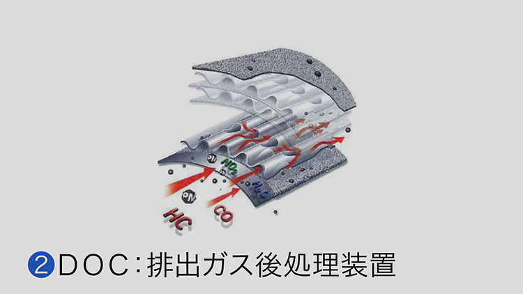 DOC：排出ガス後処理装置