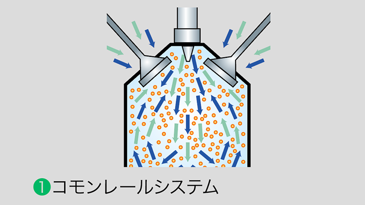 コモンレールシステム