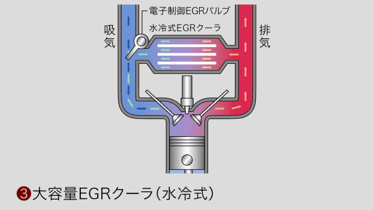 大容量EGRクーラ（水冷式）