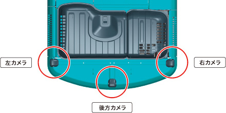 3方向に向けて設置された広角カメラ。左カメラ、後方カメラ、右カメラ