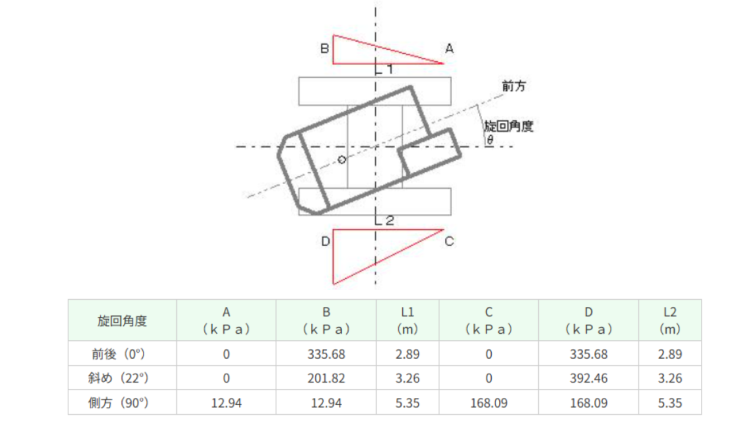 service-craneMaintenance-Installation-pressure
